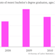 Image for article titled Everything you need to know about the student borrowing bubble in 17 charts